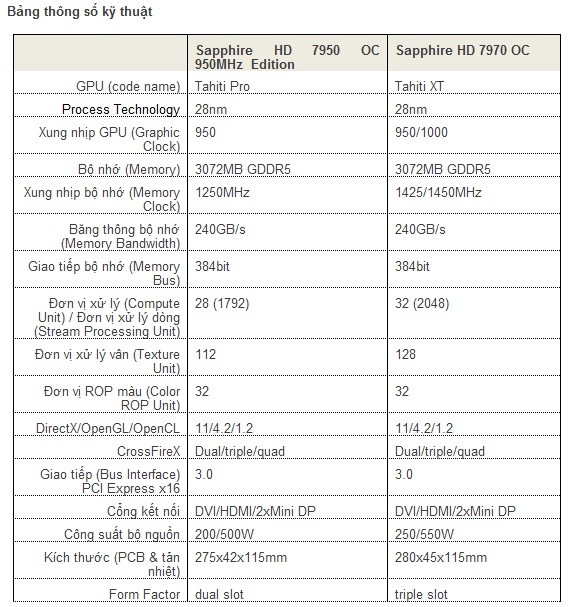 Cấu hình thử nghiệm: BMC Intel DZ77GA-70K; CPU Core i7-3770K; RAM G.Skill Ripjaws 4GB DDR3-1600; HDD WD Caviar Black 1TB; PSU Cooler Master Real Power Pro 1250W; Windows 7 Ultimate 64bit SP1.