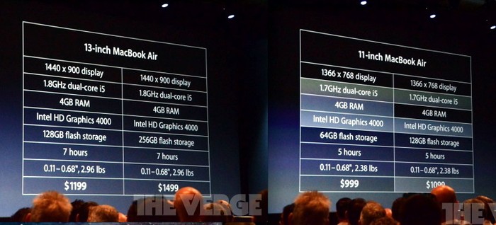 Cấu hình và giá bốn mẫu MacBook Air 2012. Ảnh: The Verge