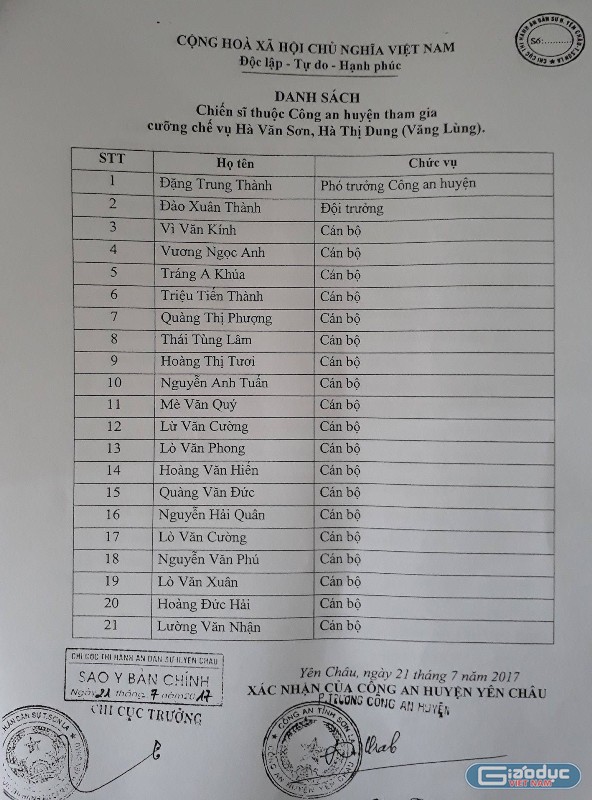 Danh sách 21 cán bộ chiến sỹ công an huyện Yên Châu được huy động để tham gia buổi cưỡng chế thi hành án đối với nhà ông Hà Văn Sơn. Ảnh Trần Việt.