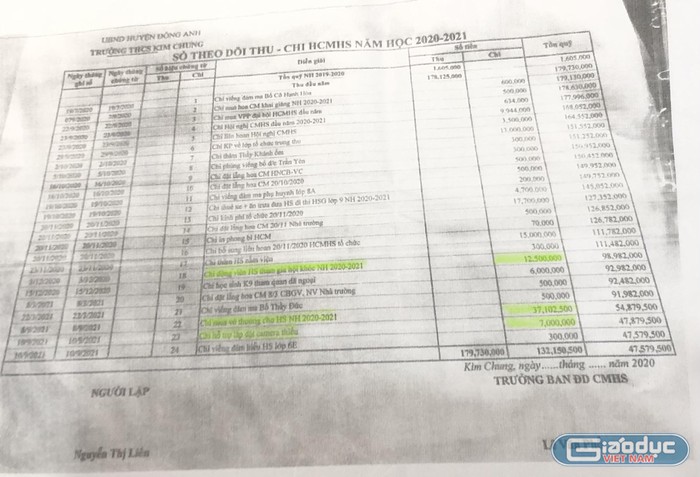 Một số khoản chi trong quỹ Hội cha mẹ học sinh (được tô màu đậm), các phụ huynh trường Trung học cơ sở Kim Chung cho rằng bất hợp lý. Ảnh: Phụ huynh cung cấp
