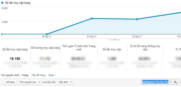 Chỉ số Google Analytics của Nguyễn Thị Hà Thu