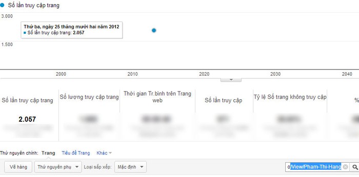 Chỉ số Google Analytics của Phạm Thị Hằng