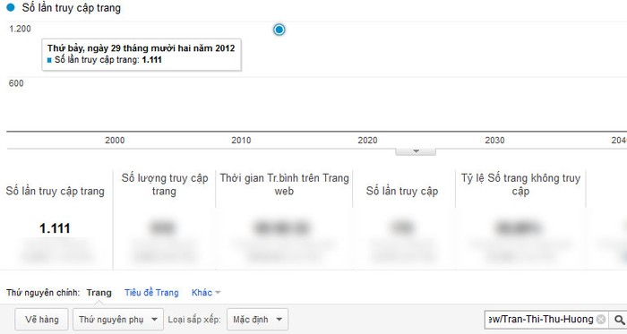 Chỉ số Google Analytics của Trần Thị Thu Hương