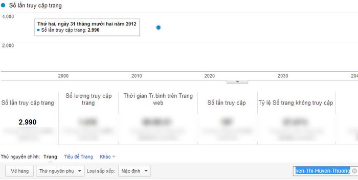 Chỉ số Google Analytics của Nguyễn Thị Huyền Thương