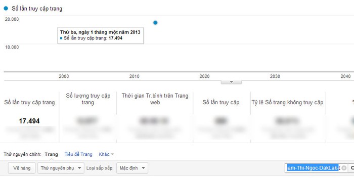 Chỉ số Google Analytics của Phạm Thị Ngọc