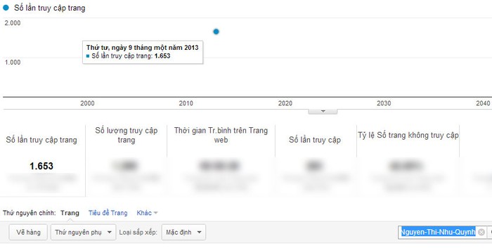 Chỉ số Google Analytics của Nguyễn Thị Như Quỳnh.