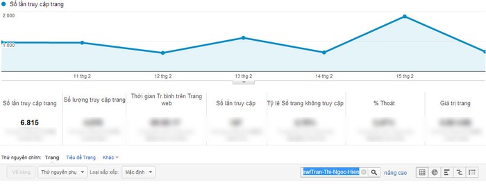 Chỉ số Google Analytics của Trần Thị Ngọc Hiền.