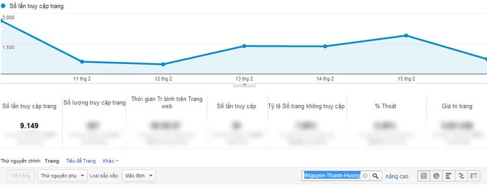 Chỉ số Google Analytics của Nguyễn Thanh Hương.