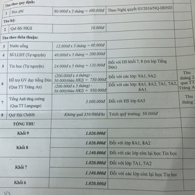 Những khoản thu của Trường Trung học Cơ sở Đống Đa, Hà Nội (ảnh do phụ huynh cung cấp).
