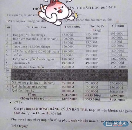 Các khoản thu của trường Trung học Cơ sở Cao Bá Quát khiến dư luận bức xúc những ngày qua (ảnh Trinh Phúc).