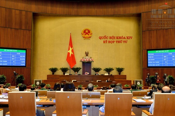 Quốc hội đặt chỉ tiêu tổng sản phẩm trong nước (GDP) tăng 6,5% - 6,7% (ảnh quochoi.vn).