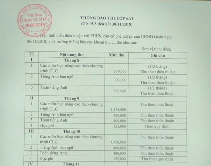 Các khoản thu của Trường Trung học Cơ sở Thanh Xuân (ảnh giaoduc.net.vn).
