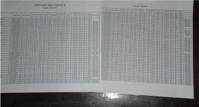 Bảng điểm tổng kết rất đẹp của học sinh lớp 12. Ảnh do người viết cung cấp