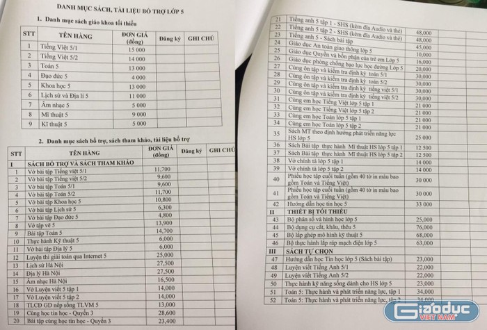 Trường tiểu học thị trấn Yên Viên đã gửi lại thông báo để phụ huynh đăng ký mua sách theo tiêu chí minh bạch, rõ ràng để phụ huynh lựa chọn. Ảnh: NVCC.