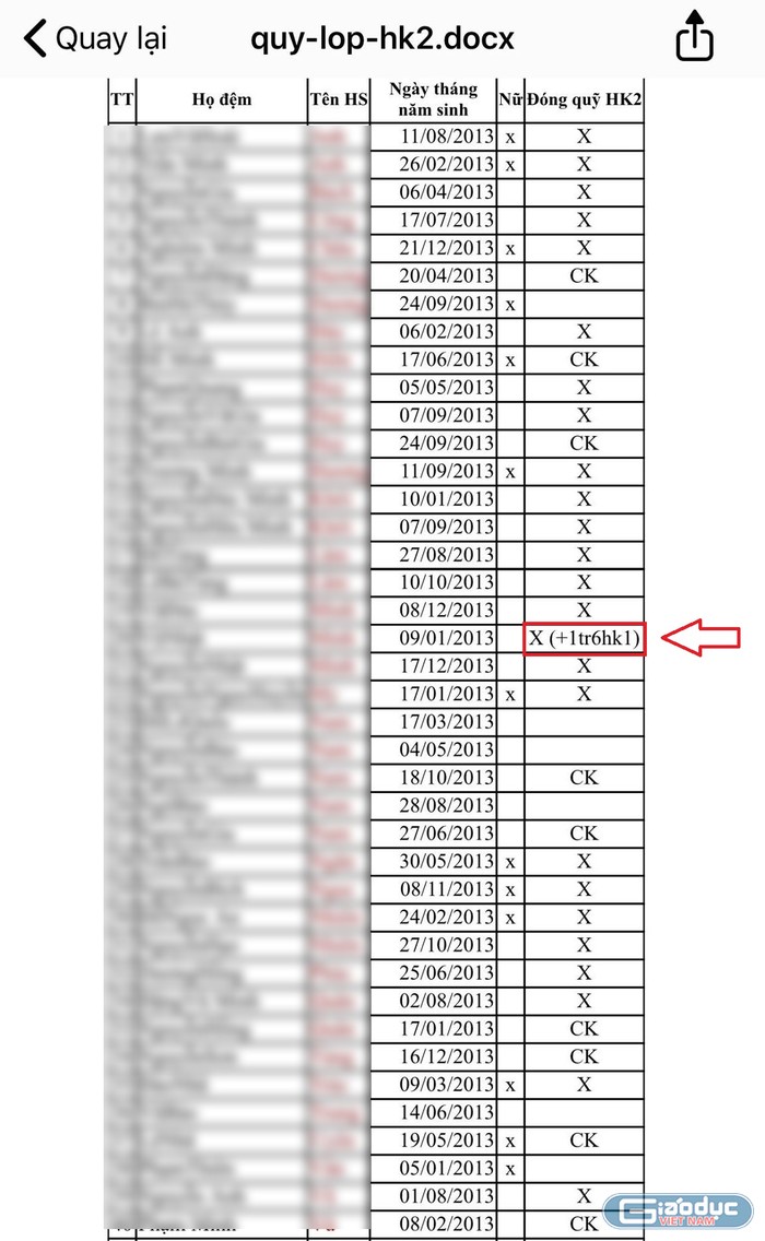 Danh sách phụ huynh Trường Tiểu học Kim Đồng đóng quỹ kỳ 2 được đánh dấu X nộp tiền mặt và nộp chuyển khoản (CK), trong đó có phụ huynh nộp tiền quỹ học kỳ 2 năm học 2019-2020 cộng với số tiền1,6 triệu đồng quỹ lớp học kỳ 1 (đánh dấu đỏ, mũi tên). Ảnh: NVCC.