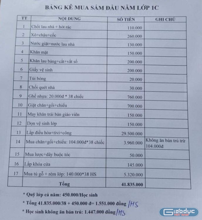 Danh mục cần mua sắm tại lớp 1C Trường Tiểu học Lê Hồng Phong. Ảnh: PHCC.