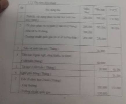 Trích văn bản 1160 của quận Tân Phú về các khoản thu học phí tiếng Anh tại các trường (ảnh: P.L)