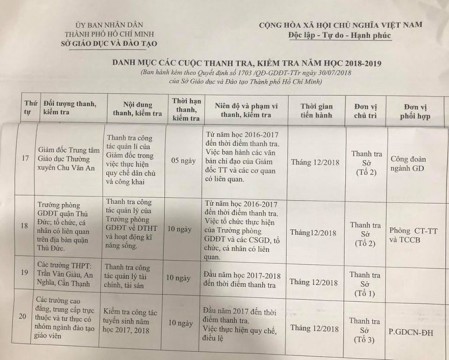 Trong năm học này, Thành phố Hồ Chí Minh sẽ tổ chức thanh tra gần 60 đơn vị, tổ chức khác nhau (ảnh: CTV)