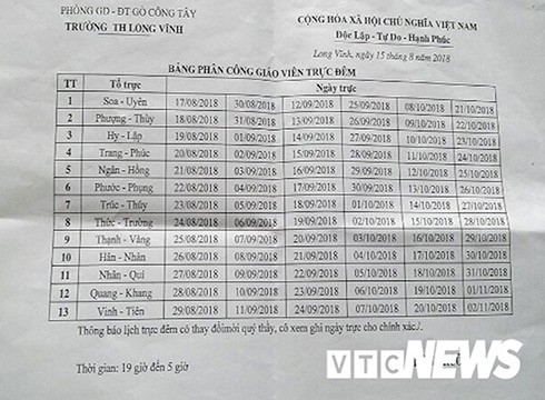 Danh sách giáo viên tiểu học phải trực đêm tại một trường tiểu học ở tỉnh Tiền Giang năm trước (ảnh: VTC News)