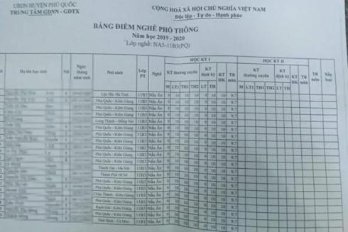 Bảng điểm giống y nhau 100% của học sinh Trường trung học phổ thông Phú Quốc (ảnh: CTV)