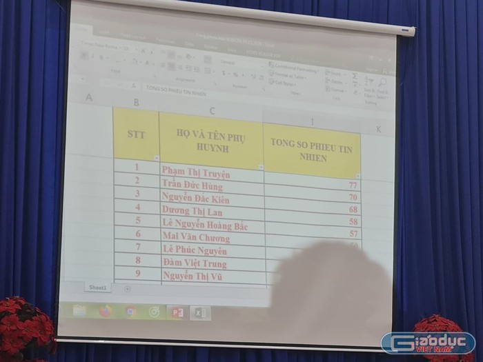 Số phiếu cao nhất, bà Phạm Thị Truyện giữ chức Trưởng ban đại diện cha mẹ học sinh (ảnh: P.L)