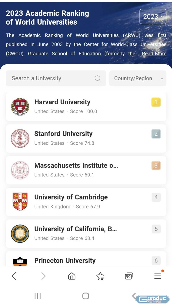 Top các trường đại học trên thế giới năm 2023 theo ARWU (ảnh chụp màn hình)