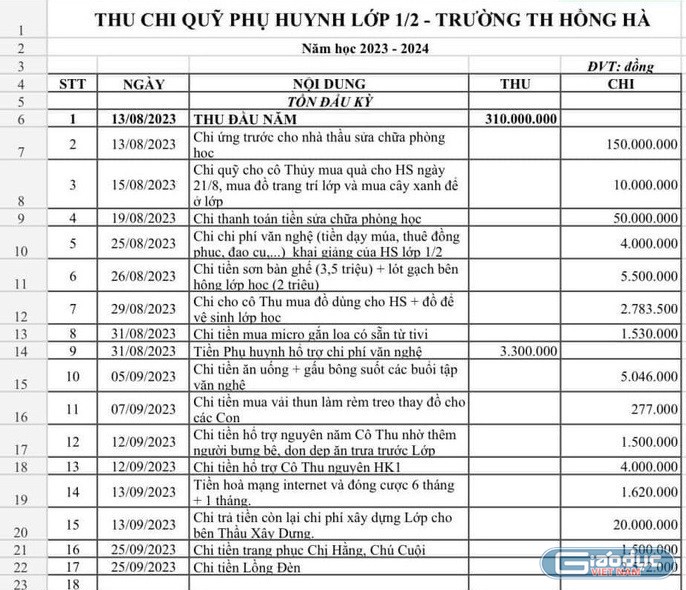 Bảng dự toán thu chi khủng của lớp 1/2 Trường tiểu học Hồng Hà, Quận Bình Thạnh (ảnh minh họa)