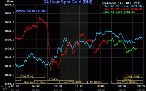 Sáng nay, giá vàng thế giới diễn biến theo chiều hướng giảm (Nguồn: Kitco)