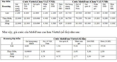 Bảng kê so sánh giữa giá cước roaming của hai nhà mạng MobiFone và Viettel.
