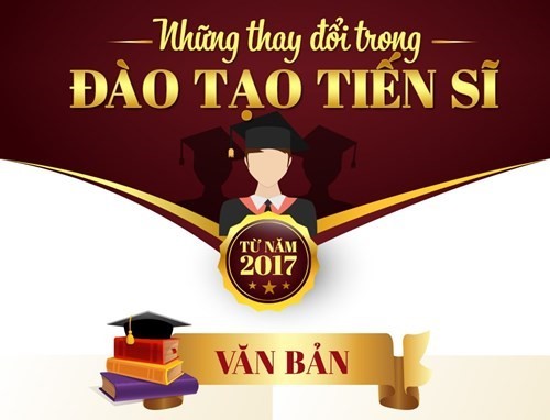 Đào tạo tiến sĩ sau năm 2017 còn nhiều bất cập. (Ảnh: Vietnamnet.vn)