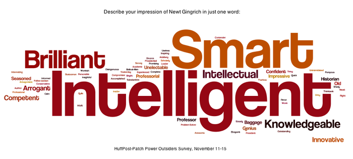 Trắc nghiệm trí thông minh bắt nguồn từ quan niệm coi “thông minh” (intelligent) đồng nghĩa với “lanh” hay lanh lợi, nhanh trí (smart). (Ảnh: huffingtonpost.com)