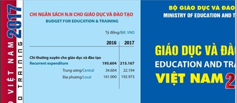 Tờ gấp giáo dục đào tạo 2017 - phần giải trình ngân sách (nguồn Bộ Giáo dục và Đào tạo)