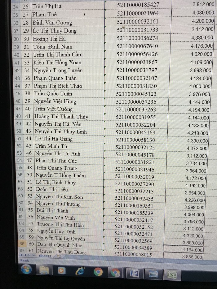 Danh sách chi trả cá nhân của Trường Trung học phổ thông Hồng Lĩnh