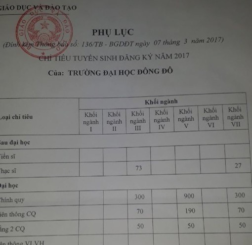 Phụ lục đính kèm Thông báo số 136/TB-BGDĐT (Ảnh Dantri.com.vn)