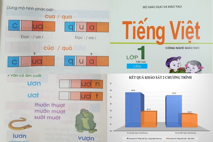 Sách Tiếng Việt lớp 1 Công nghệ giáo dục. (Ảnh minh hoạ: Laodong.vn)