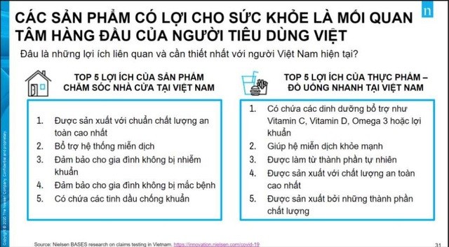 Người Việt chú trọng thực phẩm có lợi sức khỏe sau dịch Covid-19 ảnh 2