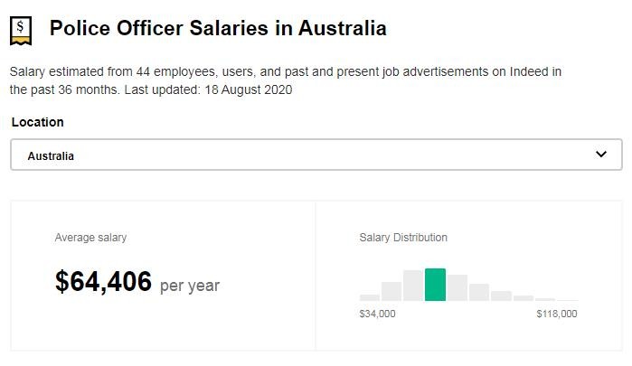 Mức lương trung bình nhân viên cảnh sát