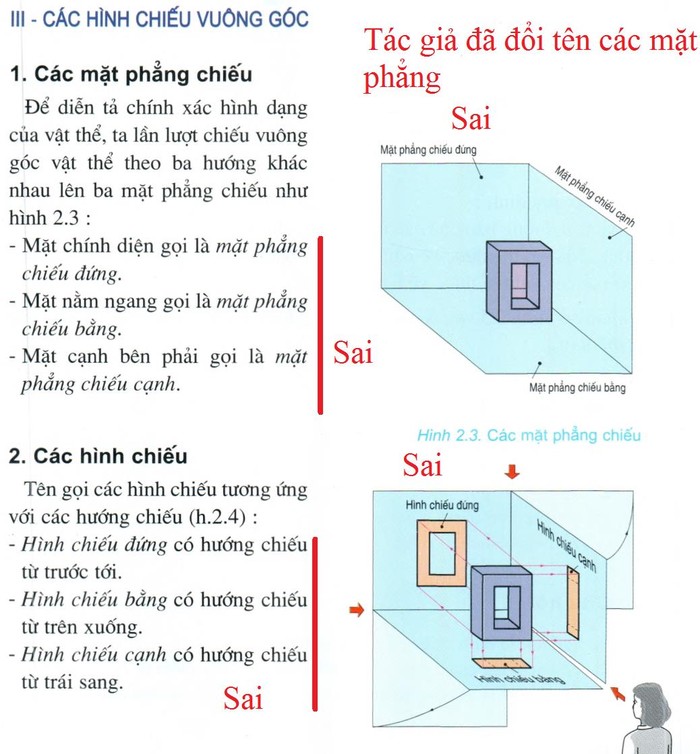Hình 2. Bài 2, trang 9 sách Công nghệ 8 - Công nghiệp, Nhà xuất bản Giáo dục Việt Nam.