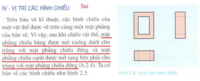 Hình 3. Bài 2, trang 10 sách Công nghệ 8 - Công nghiệp, Nhà xuất bản Giáo dục Việt Nam.