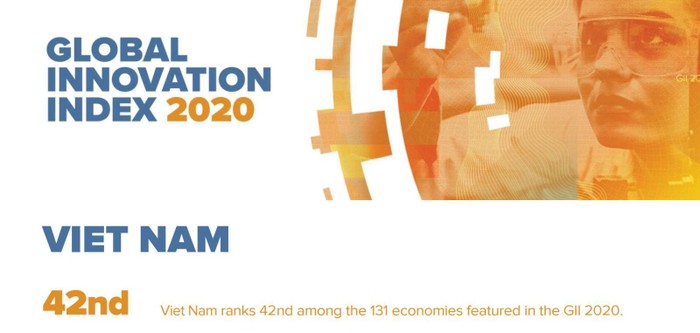 Chỉ số Đổi mới Sáng tạo Toàn cầu (GII) của Việt Nam năm 2020 xếp thứ 42/131, đứng đầu nhóm 29 quốc gia, nền kinh tế cùng mức thu nhập và đứng thứ ba khu vực Đông Nam Á