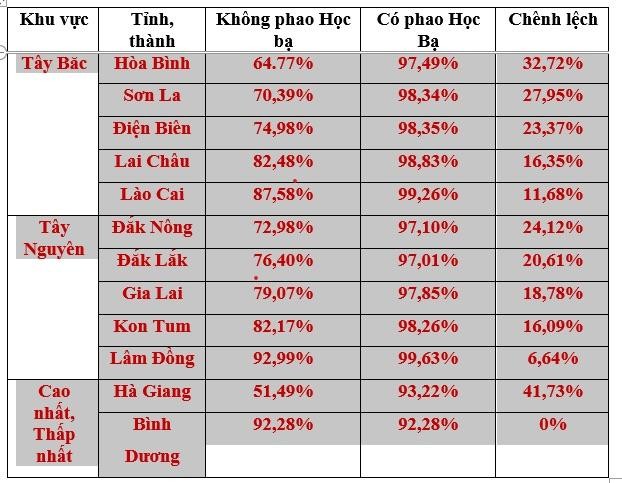 Số liệu dẫn theo thống kê của Tiến sĩ Lê Trường Tùng đăng trên tienphong.vn.