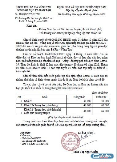 Văn bản số 188/SGDDT-KHTC Sở Giáo dục và Đào tạo tỉnh Bà Rịa - Vũng Tàu. (Ảnh chụp màn hình)