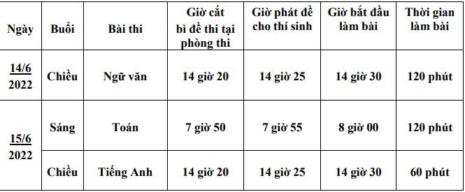 Lịch thi vào lớp 10 hệ không chuyên tỉnh Nam Định diễn ra trong hai ngày 14 và 15/06 (Ảnh: Sở Giáo dục và Đào tạo Nam Định)