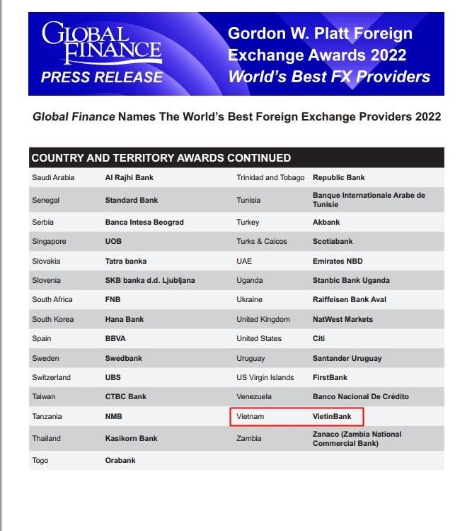 Danh sách công bố của Global Finance ghi nhận VietinBank là Ngân hàng cung cấp dịch vụ ngoại hối tốt nhất Việt Nam 2022