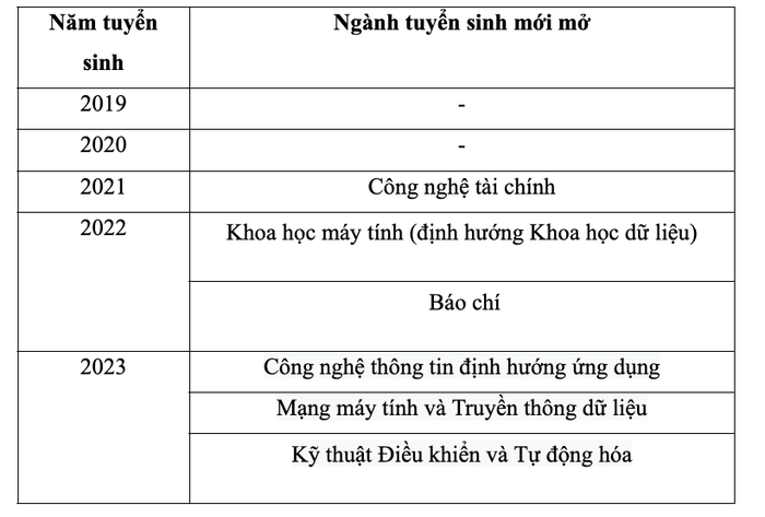 Ảnh chụp Màn hình 2024-02-28 lúc 09.20.22.png