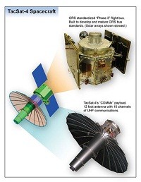Các tiểu vệ tinh TacSat có lợi thế về chi phí do sử dụng cấu kiện sẵn có trên thị trường.