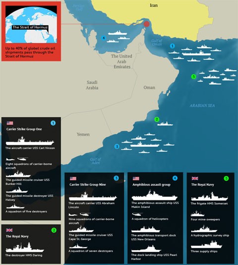 Một sơ đồ khác cho thấy chi tiết hơn nữa số lượng các tàu chiến của Anh và Mỹ tại Trung Đông, ở thời điểm tàu USS Abraham Lincoln chưa vượt qua eo biển Hormuz. Đồ họa: RIA Novosti