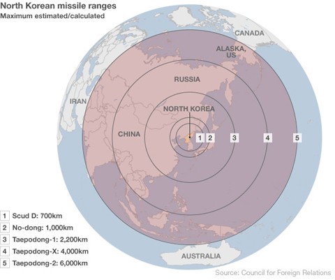 Hình vẽ cho thấy tầm hoạt động của các loại tên lửa chính của Triều Tiên, gồm: Scud D (700 km), No-dong hay Ro-dong (1.000 km), Taepodong-1 (2.200 km), Taepodong-X (4.000 km) và Taepodong-2 (ít nhất 6.000 km). Theo hình vẽ này, các tên lửa Taepodong-2 hoàn toàn có thể bắn trúng các mục tiêu tại bang Alaska của nước Mỹ. Triều Tiên được cho là có hơn 1.000 tên lửa với khả năng hoạt động đa dạng. Chương trình tên lửa của Bình Nhưỡng được bắt đầu từ những năm 60, 70 của thế kỷ trước. Theo các chuyên gia nước ngoài, các tên lửa của Triều Tiên hoàn toàn có thể mang đầu đạn hạt nhân. Đồ họa: Council for Foreign Relations/BBC