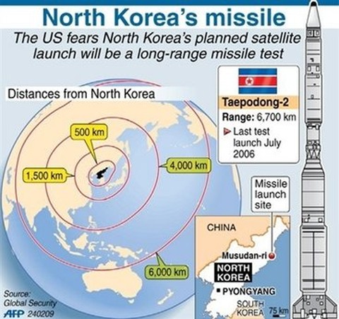 Hình vẽ này mô tả tầm hoạt động của tên lửa Taepodong-2, cũng như vị trí lần gần nhất Triều Tiên phóng thử tên lửa này vào tháng 7/2006. Đồ họa: Global Security/AFP