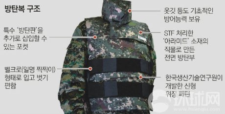 Hàn Quốc giới thiệu áo chống đạn nano mới (Ảnh: huanqiu)